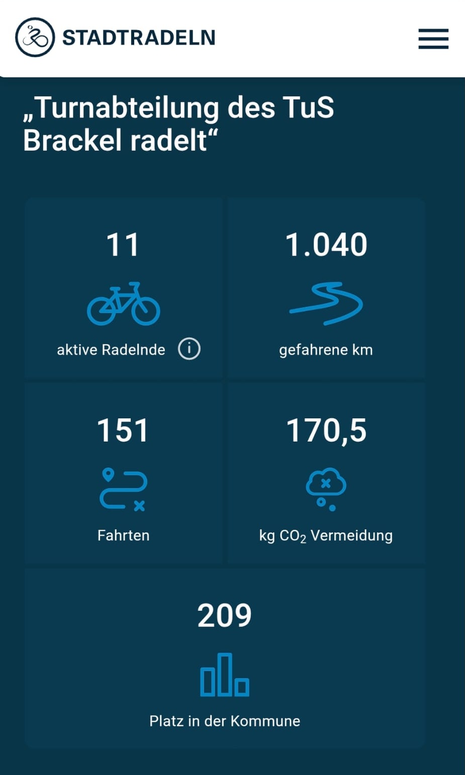 stadtradeln